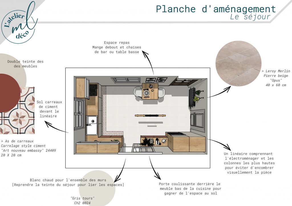 Planche d'aménagement de la cuisine d'une maison normande à Roncherolles-sur-le-Vivier