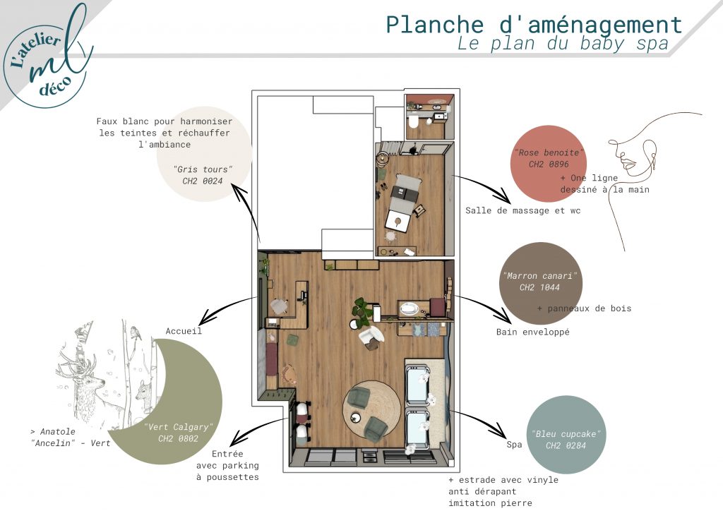 plan 3D aménagement baby spa Bois Guillaume organisation des espaces intérieur Planche d'aménagement d'un baby spa à Bois Guillaume